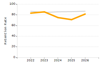 Percentage of school-aged residents enrolled in public school chart
