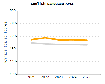 Percentage of students suspended in-school at least once chart