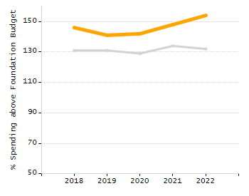 Organization Total Enrollment percentage chart