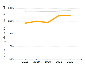 Percentage of school-aged residents enrolled in public school chart