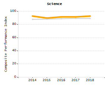 Percentage of students suspended out-of-school at least once chart