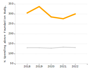 Percentage of students suspended out-of-school at least once chart