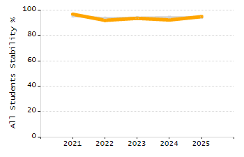 4-year cohort graduation rate chart