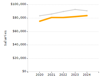 Percentage of students suspended out-of-school at least once chart