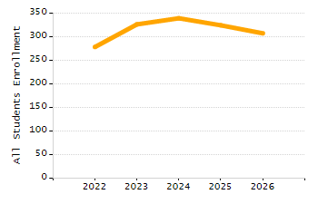 Percentage of students suspended in-school at least once chart