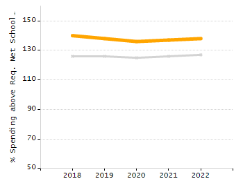 Organization Total Enrollment percentage chart