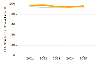 4-year cohort graduation rate chart