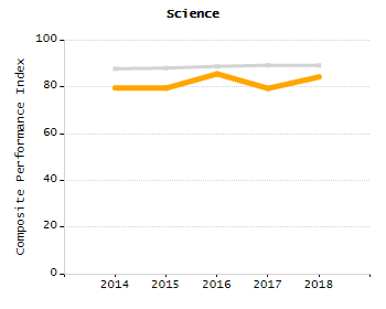 Bar chart showing student race and ethnicity percentages. White: 52.2%, Native Hawaiian or Other Pacific Islander: 0.1%, Multi-Race, Not Hispanic or Latino: 9.6%, Hispanic or Latino: 11.3%, Black or African American: 4.7%, Asian: 22%, American Indian or Alaska Native: 0.1%.