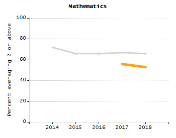 Bar chart showing student race and ethnicity percentages. White: 36.2%, Native Hawaiian or Other Pacific Islander: 0%, Multi-Race, Not Hispanic or Latino: 3%, Hispanic or Latino: 50.5%, Black or African American: 9.2%, Asian: 1.1%, American Indian or Alaska Native: 0%.