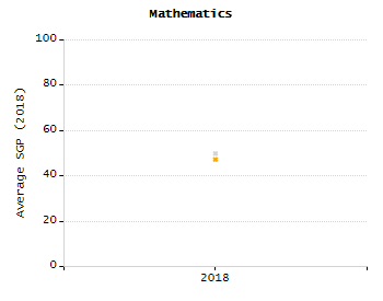 Bar chart showing student race and ethnicity percentages. White: 77.7%, Native Hawaiian or Other Pacific Islander: 0%, Multi-Race, Not Hispanic or Latino: 3.2%, Hispanic or Latino: 14.2%, Black or African American: 2.8%, Asian: 2.2%, American Indian or Alaska Native: 0%.