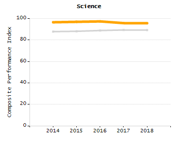 Bar chart showing student race and ethnicity percentages. White: 81%, Native Hawaiian or Other Pacific Islander: 0%, Multi-Race, Not Hispanic or Latino: 3.7%, Hispanic or Latino: 7.6%, Black or African American: 2.8%, Asian: 4.7%, American Indian or Alaska Native: 0.2%.
