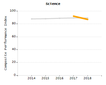 Bar chart showing student race and ethnicity percentages. White: 88.8%, Native Hawaiian or Other Pacific Islander: 0%, Multi-Race, Not Hispanic or Latino: 2.6%, Hispanic or Latino: 8.2%, Black or African American: 0.4%, Asian: 0%, American Indian or Alaska Native: 0%.