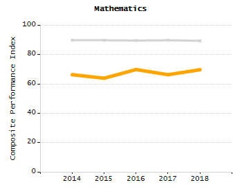 Bar chart showing student race and ethnicity percentages. White: 41.2%, Native Hawaiian or Other Pacific Islander: 0%, Multi-Race, Not Hispanic or Latino: 6.2%, Hispanic or Latino: 10.4%, Black or African American: 6.1%, Asian: 35.4%, American Indian or Alaska Native: 0.8%.