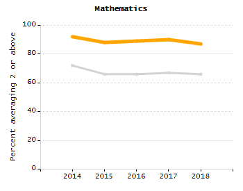 Bar chart showing student race and ethnicity percentages. White: 12.5%, Native Hawaiian or Other Pacific Islander: 0%, Multi-Race, Not Hispanic or Latino: 3.7%, Hispanic or Latino: 52.4%, Black or African American: 25.5%, Asian: 5.8%, American Indian or Alaska Native: 0.1%.