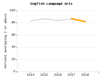 Bar chart showing student race and ethnicity percentages. White: 54.4%, Native Hawaiian or Other Pacific Islander: 0%, Multi-Race, Not Hispanic or Latino: 4.8%, Hispanic or Latino: 5.9%, Black or African American: 6.2%, Asian: 28.4%, American Indian or Alaska Native: 0.2%.
