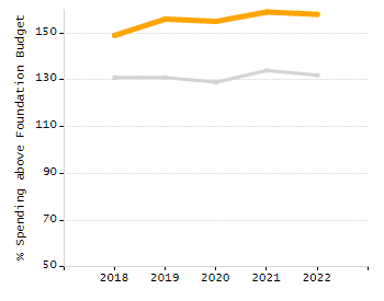 Bar chart showing student race and ethnicity percentages. White students: 71.3%, Hispanic or Latino: 16%, Black or African American: 5.9%, Multi-Race, Not Hispanic or Latino: 3.6%, Asian: 2.7%, American Indian or Alaska Native: 0.4%, Native Hawaiian or Other Pacific Islander: 0%.
