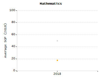 Bar chart showing student race and ethnicity percentages. White: 81.1%, Native Hawaiian or Other Pacific Islander: 0%, Multi-Race, Not Hispanic or Latino: 2.4%, Hispanic or Latino: 10.1%, Black or African American: 2%, Asian: 4.4%, American Indian or Alaska Native: 0%.