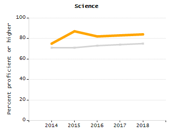 Bar chart showing student race and ethnicity percentages. White: 15.5%, Native Hawaiian or Other Pacific Islander: 0%, Multi-Race, Not Hispanic or Latino: 1.6%, Hispanic or Latino: 69.3%, Black or African American: 9.7%, Asian: 3.7%, American Indian or Alaska Native: 0.3%.
