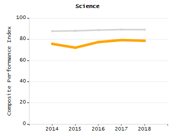 Bar chart showing student race and ethnicity percentages. White: 31.8%, Native Hawaiian or Other Pacific Islander: 0%, Multi-Race, Not Hispanic or Latino: 4.5%, Hispanic or Latino: 48%, Black or African American: 11.6%, Asian: 4%, American Indian or Alaska Native: 0%.
