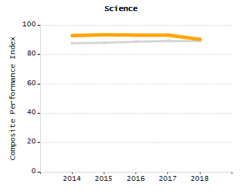 Bar chart showing student race and ethnicity percentages. White: 28.7%, Native Hawaiian or Other Pacific Islander: 0%, Multi-Race, Not Hispanic or Latino: 17.1%, Hispanic or Latino: 10.8%, Black or African American: 23.4%, Asian: 19.9%, American Indian or Alaska Native: 0%.