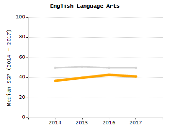 Bar chart showing student race and ethnicity percentages. White: 39.9%, Native Hawaiian or Other Pacific Islander: 0%, Multi-Race, Not Hispanic or Latino: 3.5%, Hispanic or Latino: 12.7%, Black or African American: 9.8%, Asian: 33.5%, American Indian or Alaska Native: 0.6%.