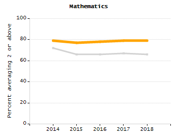 Bar chart showing student race and ethnicity percentages. White: 88.8%, Native Hawaiian or Other Pacific Islander: 0%, Multi-Race, Not Hispanic or Latino: 2.6%, Hispanic or Latino: 8.2%, Black or African American: 0.4%, Asian: 0%, American Indian or Alaska Native: 0%.