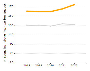 Bar chart showing student race and ethnicity percentages. White: 81.7%, Native Hawaiian or Other Pacific Islander: 0.1%, Multi-Race, Not Hispanic or Latino: 2.3%, Hispanic or Latino: 7.7%, Black or African American: 4.4%, Asian: 3.7%, American Indian or Alaska Native: 0.2%.