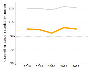 Bar chart showing student race and ethnicity percentages. White: 78.4%, Native Hawaiian or Other Pacific Islander: 0%, Multi-Race, Not Hispanic or Latino: 3.9%, Hispanic or Latino: 11.8%, Black or African American: 2.7%, Asian: 3.1%, American Indian or Alaska Native: 0%.