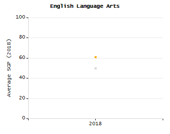 Bar chart showing student race and ethnicity percentages. White: 14.8%, Native Hawaiian or Other Pacific Islander: 0%, Multi-Race, Not Hispanic or Latino: 7.4%, Hispanic or Latino: 59.3%, Black or African American: 18.5%, Asian: 0%, American Indian or Alaska Native: 0%.