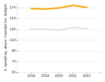 Bar chart showing student race and ethnicity percentages. White: 71.4%, Native Hawaiian or Other Pacific Islander: 0.1%, Multi-Race, Not Hispanic or Latino: 5.6%, Hispanic or Latino: 8.2%, Black or African American: 3.5%, Asian: 11.2%, American Indian or Alaska Native: 0%.