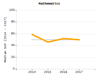 Bar chart showing student race and ethnicity percentages. White: 67.6%, Native Hawaiian or Other Pacific Islander: 0%, Multi-Race, Not Hispanic or Latino: 6.7%, Hispanic or Latino: 10.6%, Black or African American: 2.8%, Asian: 12.2%, American Indian or Alaska Native: 0.1%.
