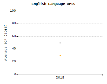 Bar chart showing student race and ethnicity percentages. White: 94.3%, Native Hawaiian or Other Pacific Islander: 0%, Multi-Race, Not Hispanic or Latino: 2.8%, Hispanic or Latino: 1.4%, Black or African American: 0.9%, Asian: 0.5%, American Indian or Alaska Native: 0%.