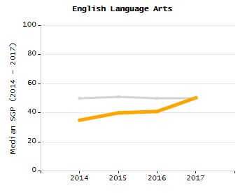Bar chart showing student race and ethnicity percentages. White: 57.7%, Native Hawaiian or Other Pacific Islander: 0%, Multi-Race, Not Hispanic or Latino: 5%, Hispanic or Latino: 10.9%, Black or African American: 9.7%, Asian: 16.7%, American Indian or Alaska Native: 0%.