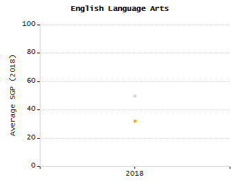 Bar chart showing student race and ethnicity percentages. White: 85.6%, Native Hawaiian or Other Pacific Islander: 0%, Multi-Race, Not Hispanic or Latino: 3.5%, Hispanic or Latino: 3.5%, Black or African American: 1.6%, Asian: 5.7%, American Indian or Alaska Native: 0%.