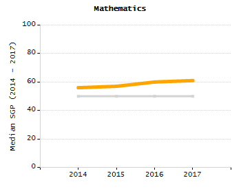 Bar chart showing student race and ethnicity percentages. White: 89.4%, Native Hawaiian or Other Pacific Islander: 0%, Multi-Race, Not Hispanic or Latino: 5.6%, Hispanic or Latino: 3.9%, Black or African American: 1.1%, Asian: 0%, American Indian or Alaska Native: 0%.