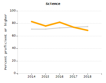 Bar chart showing student race and ethnicity percentages. White: 61.3%, Native Hawaiian or Other Pacific Islander: 0%, Multi-Race, Not Hispanic or Latino: 10.6%, Hispanic or Latino: 6.8%, Black or African American: 1.3%, Asian: 20%, American Indian or Alaska Native: 0%.