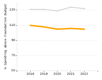 Bar chart showing student race and ethnicity percentages. White: 77.2%, Native Hawaiian or Other Pacific Islander: 0%, Multi-Race, Not Hispanic or Latino: 7.1%, Hispanic or Latino: 8.4%, Black or African American: 1.9%, Asian: 5.4%, American Indian or Alaska Native: 0%.