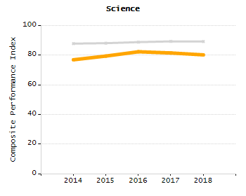 Bar chart showing student race and ethnicity percentages. White students: 71.3%, Hispanic or Latino: 16%, Black or African American: 5.9%, Multi-Race, Not Hispanic or Latino: 3.6%, Asian: 2.7%, American Indian or Alaska Native: 0.4%, Native Hawaiian or Other Pacific Islander: 0%.