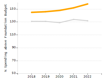 Bar chart showing student race and ethnicity percentages. White: 77.1%, Native Hawaiian or Other Pacific Islander: 0.1%, Multi-Race, Not Hispanic or Latino: 3.8%, Hispanic or Latino: 11%, Black or African American: 5.9%, Asian: 1.8%, American Indian or Alaska Native: 0.3%.