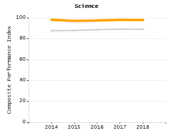 Bar chart showing selected student populations. Students with Disabilities: 24.1%, Low Income: 20.4%, First Language Not English: 5.5%, English Learners: 4.9%, High Needs: 38.2%.