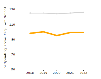 Bar chart showing student race and ethnicity percentages. White: 78.7%, Native Hawaiian or Other Pacific Islander: 0%, Multi-Race, Not Hispanic or Latino: 2.5%, Hispanic or Latino: 15.2%, Black or African American: 2.2%, Asian: 1.4%, American Indian or Alaska Native: 0.1%.