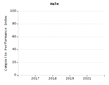 Bar chart showing selected student populations. Students with Disabilities: 21.2%, Low Income: 56.4%, First Language Not English: 18.4%, English Learners: 11.7%, High Needs: 66.4%.