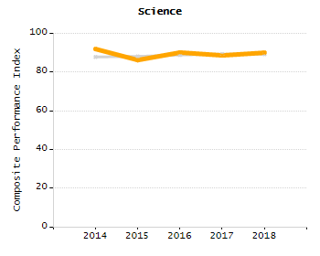 Bar chart showing student race and ethnicity percentages. White: 76.5%, Native Hawaiian or Other Pacific Islander: 0%, Multi-Race, Not Hispanic or Latino: 15.7%, Hispanic or Latino: 5.9%, Black or African American: 2%, Asian: 0%, American Indian or Alaska Native: 0%.