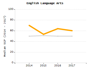 Bar chart showing student race and ethnicity percentages. White: 45.4%, Native Hawaiian or Other Pacific Islander: 0%, Multi-Race, Not Hispanic or Latino: 3.7%, Hispanic or Latino: 43.9%, Black or African American: 5.2%, Asian: 1.8%, American Indian or Alaska Native: 0%.