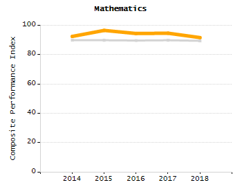 Bar chart showing student race and ethnicity percentages. White: 8.9%, Native Hawaiian or Other Pacific Islander: 0%, Multi-Race, Not Hispanic or Latino: 2.7%, Hispanic or Latino: 77.6%, Black or African American: 6.2%, Asian: 4.6%, American Indian or Alaska Native: 0%.