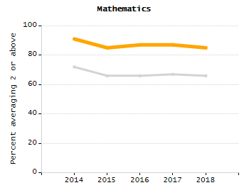 Bar chart showing student race and ethnicity percentages. White: 86.7%, Native Hawaiian or Other Pacific Islander: 0%, Multi-Race, Not Hispanic or Latino: 3.6%, Hispanic or Latino: 7.5%, Black or African American: 1.2%, Asian: 0.6%, American Indian or Alaska Native: 0.4%.