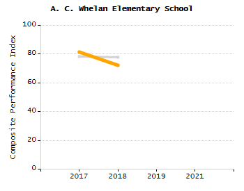 Bar chart showing student race and ethnicity percentages. White: 71.6%, Native Hawaiian or Other Pacific Islander: 0.1%, Multi-Race, Not Hispanic or Latino: 5.8%, Hispanic or Latino: 8.2%, Black or African American: 2.9%, Asian: 11.4%, American Indian or Alaska Native: 0%.