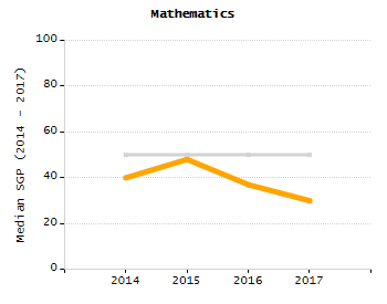 Bar chart showing student race and ethnicity percentages. White: 79.5%, Native Hawaiian or Other Pacific Islander: 0.1%, Multi-Race, Not Hispanic or Latino: 4.7%, Hispanic or Latino: 11.1%, Black or African American: 3.5%, Asian: 0.8%, American Indian or Alaska Native: 0.2%.