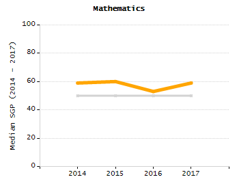 Bar chart showing student race and ethnicity percentages. White: 78.3%, Native Hawaiian or Other Pacific Islander: 0%, Multi-Race, Not Hispanic or Latino: 4.5%, Hispanic or Latino: 7.3%, Black or African American: 2.6%, Asian: 7.2%, American Indian or Alaska Native: 0.1%.