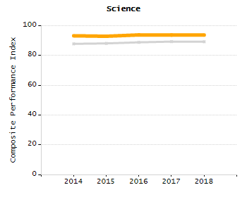 Bar chart showing student race and ethnicity percentages. White: 7.4%, Native Hawaiian or Other Pacific Islander: 0.4%, Multi-Race, Not Hispanic or Latino: 4.7%, Hispanic or Latino: 47.3%, Black or African American: 33.3%, Asian: 5.8%, American Indian or Alaska Native: 1.1%.